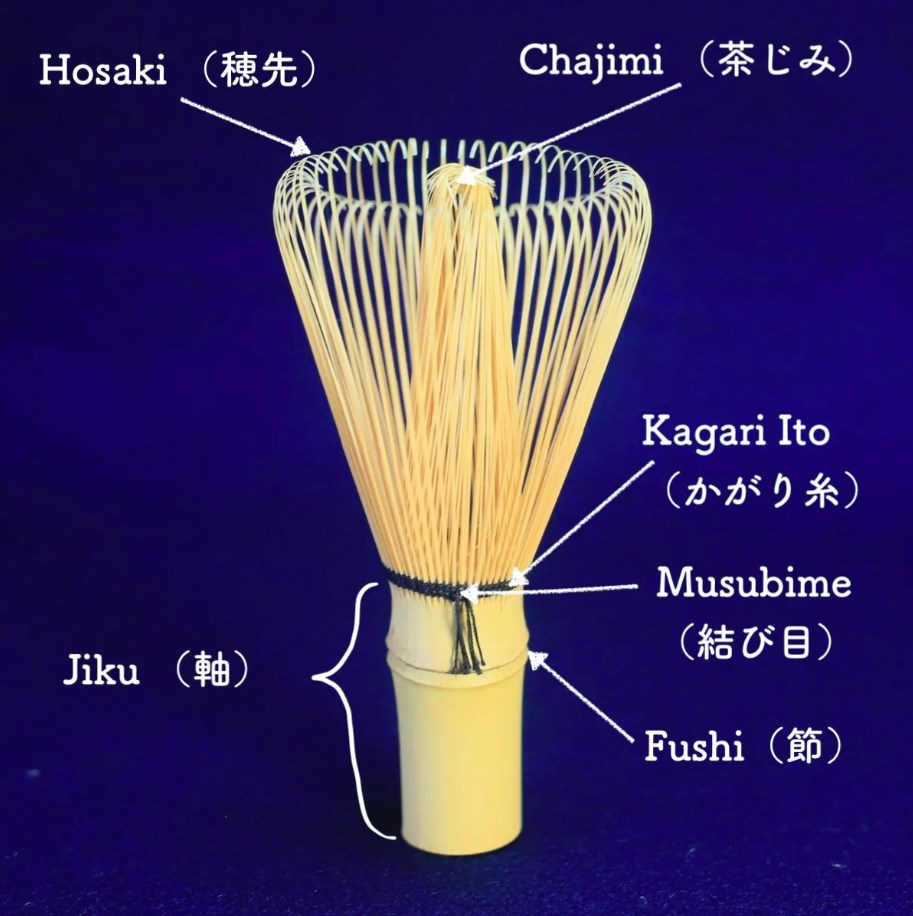 cấu tạo chasen cau-tao-chasen